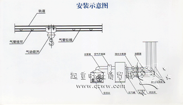 中礦工礦國產氣動葫蘆HQ型氣動葫蘆HQ系列氣動葫蘆介紹 中礦工礦國產氣動葫蘆HQ型氣動葫蘆HQ系列氣動葫蘆介紹