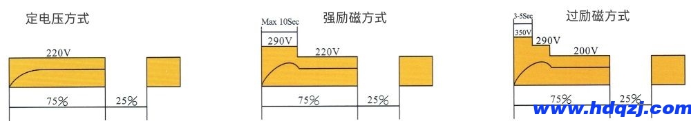 MW61系列橢圓形電磁吸盤控制方式與電壓電流特性曲線 MW61系列橢圓形電磁吸盤控制方式與電壓電流特性曲線