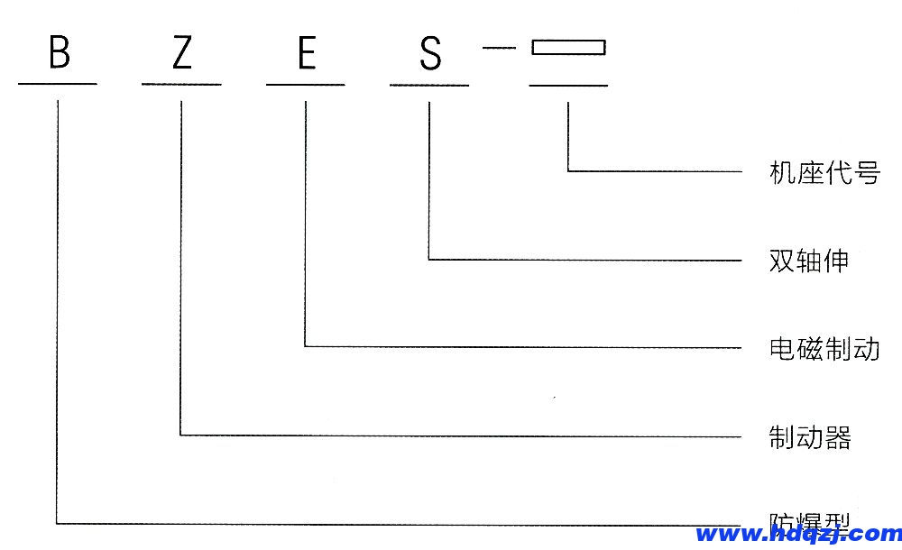 型號意義 型號意義