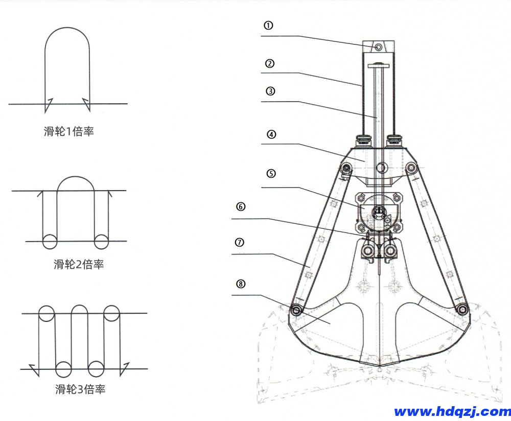 單繩懸掛抓斗外形結(jié)構(gòu)圖 單繩懸掛抓斗外形結(jié)構(gòu)圖