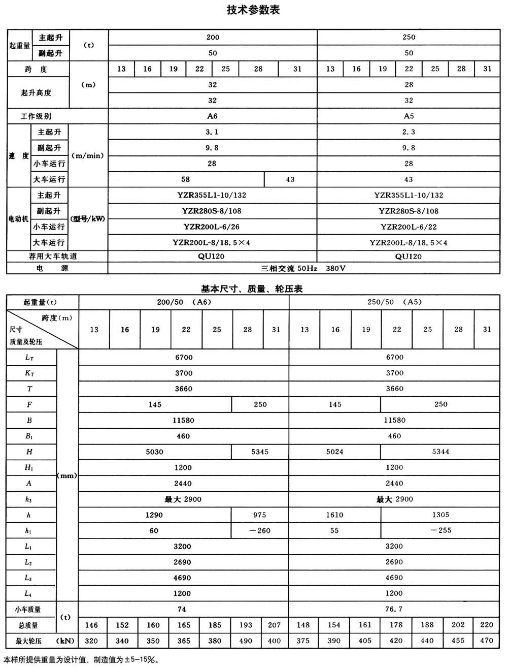 QD型200t通用橋式起重機(jī)