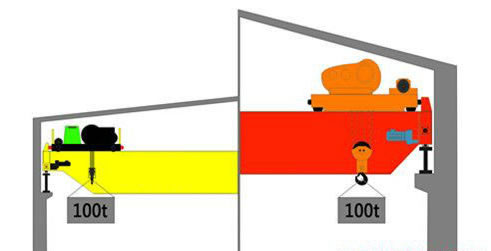 歐式單梁橋式起重機 歐式單梁橋式起重機
