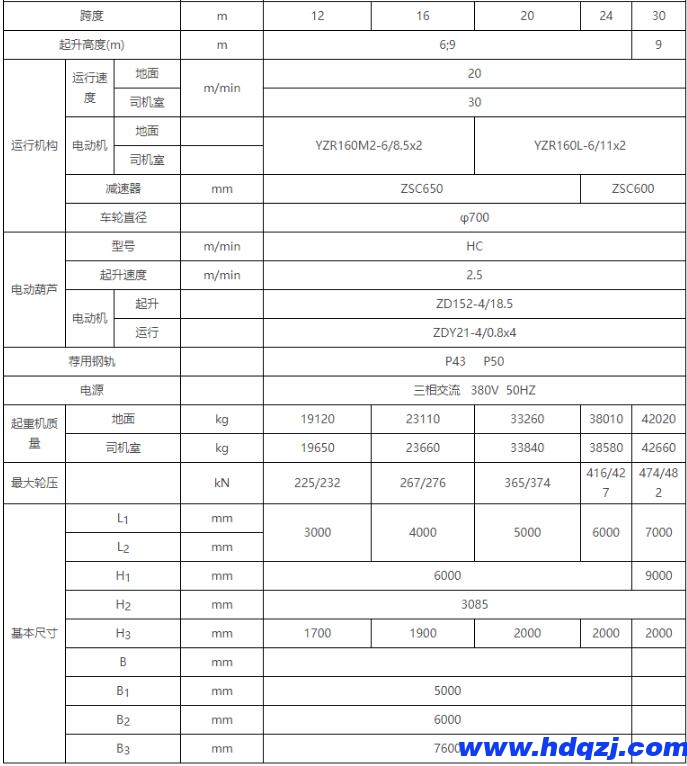 花架龍門吊結構技術參數圖 花架龍門吊結構技術參數圖