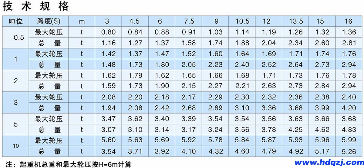 LX型0.5~10t懸掛橋式起重機(jī)