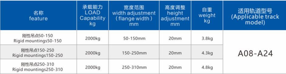 鋁合金軌道 鋁合金軌道