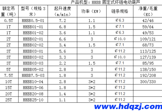 7.5噸固定式環(huán)鏈電動葫蘆 7.5噸固定式環(huán)鏈電動葫蘆
