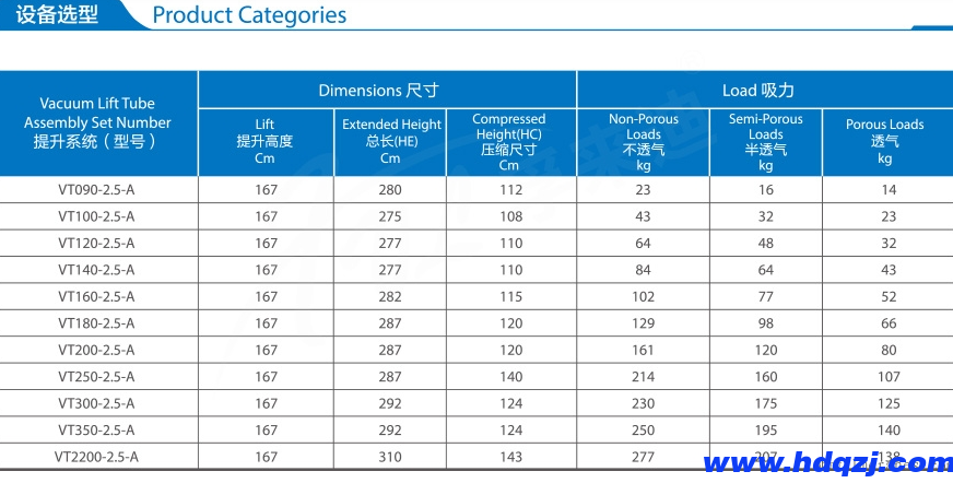 紙箱及袋子吸吊機 紙箱及袋子吸吊機