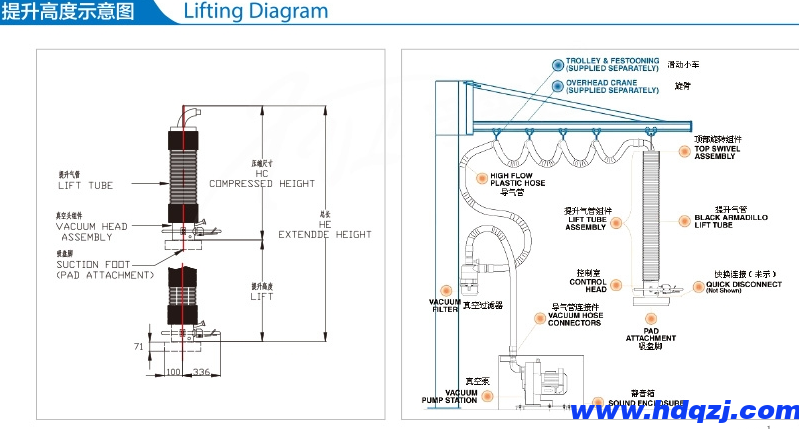 紙箱及袋子吸吊機 紙箱及袋子吸吊機