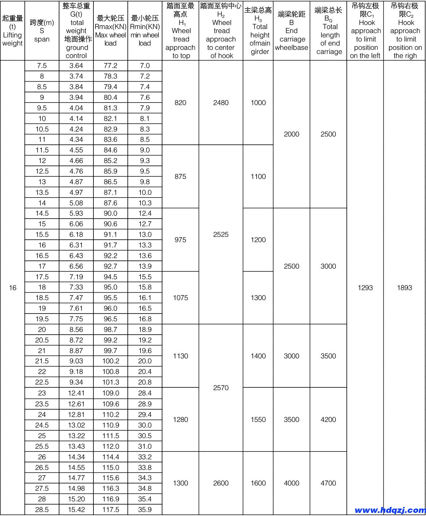 LB型防爆單梁起重機 LB型防爆單梁起重機