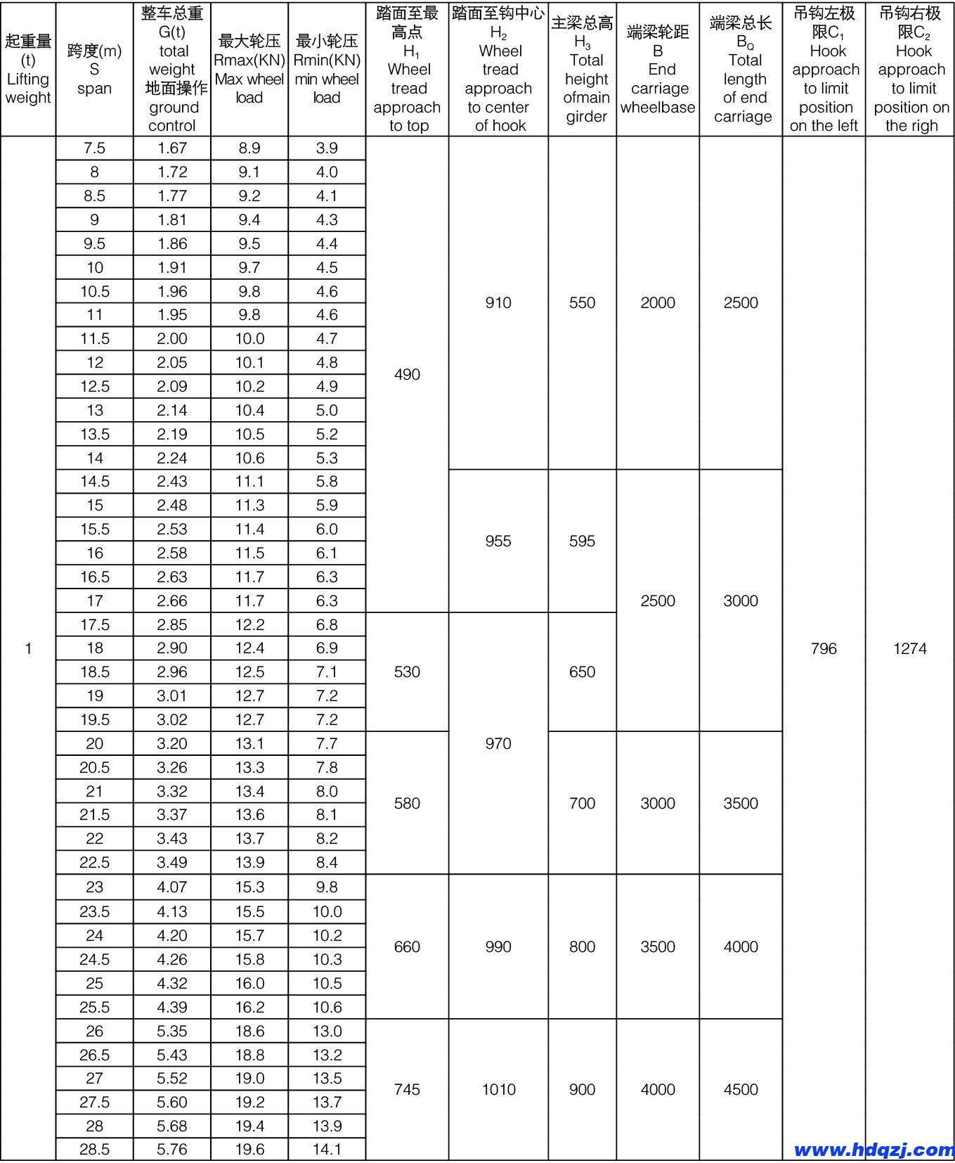 LB型防爆單梁起重機 LB型防爆單梁起重機