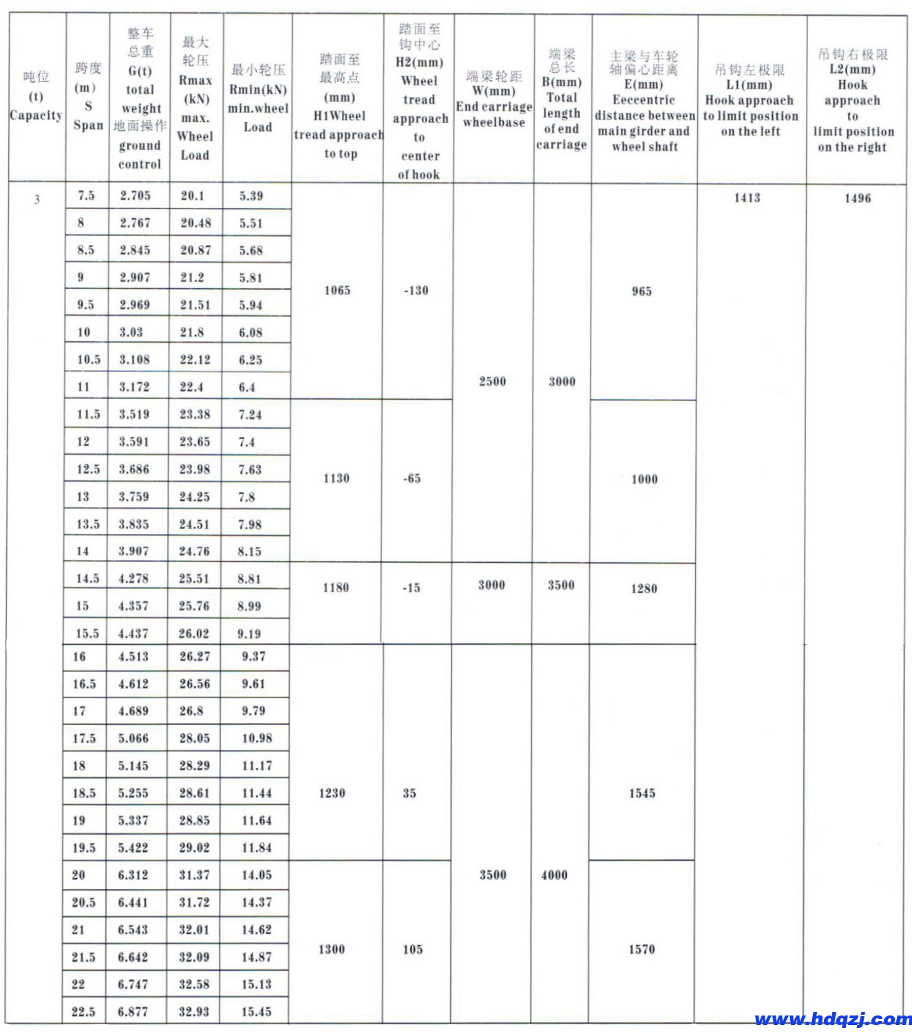 LDP型電動單梁起重機 LDP型電動單梁起重機