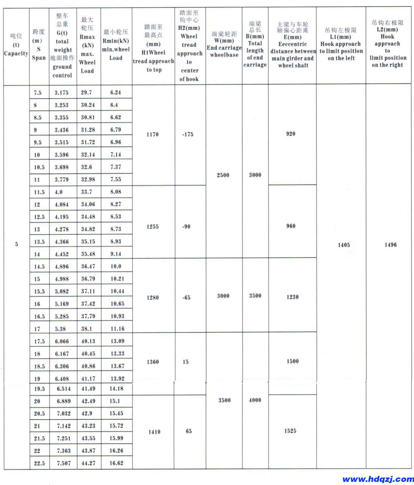 LDP型電動單梁起重機 LDP型電動單梁起重機