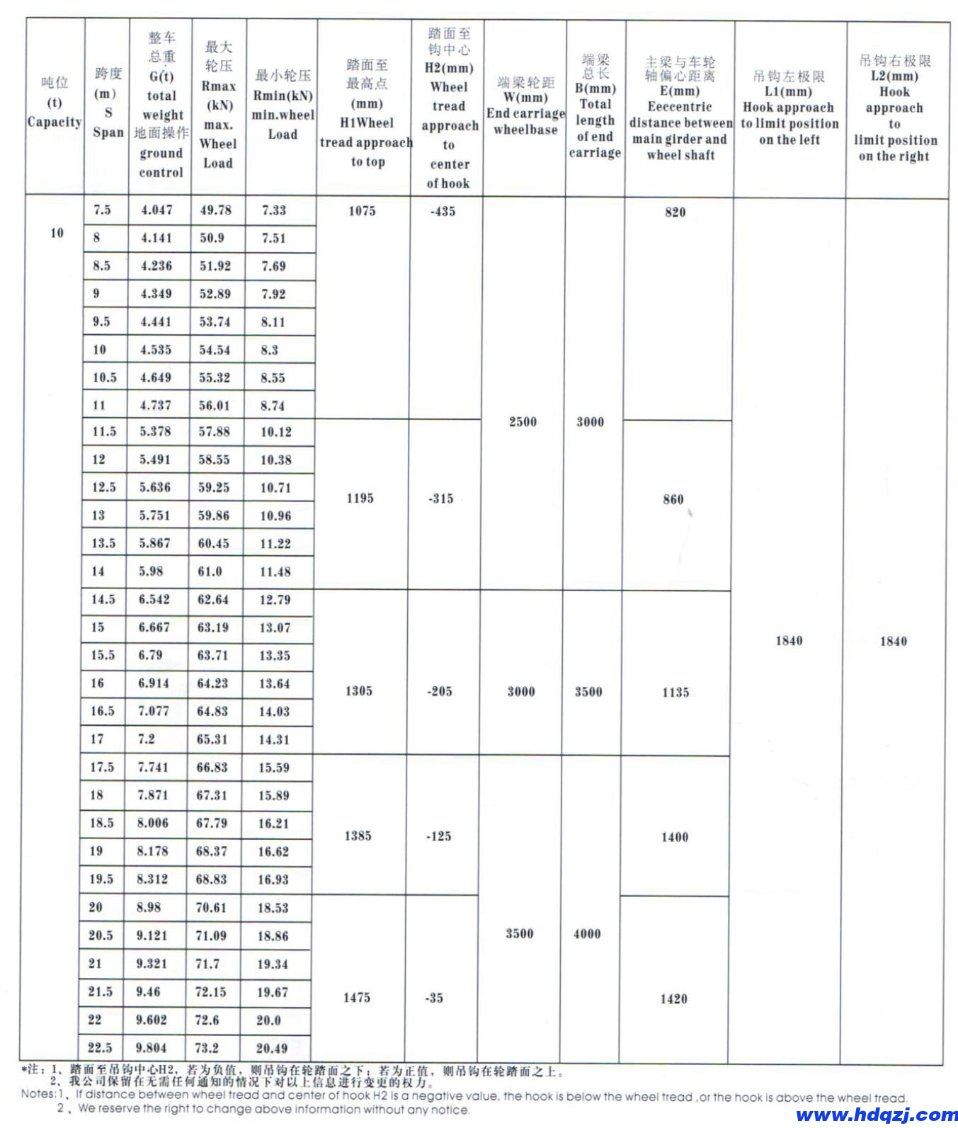 LDP型電動單梁起重機 LDP型電動單梁起重機