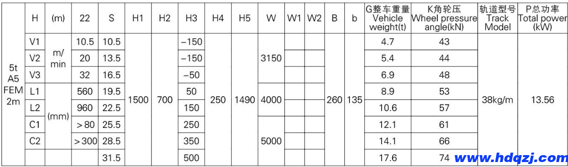 歐式雙梁橋式起重機 歐式雙梁橋式起重機