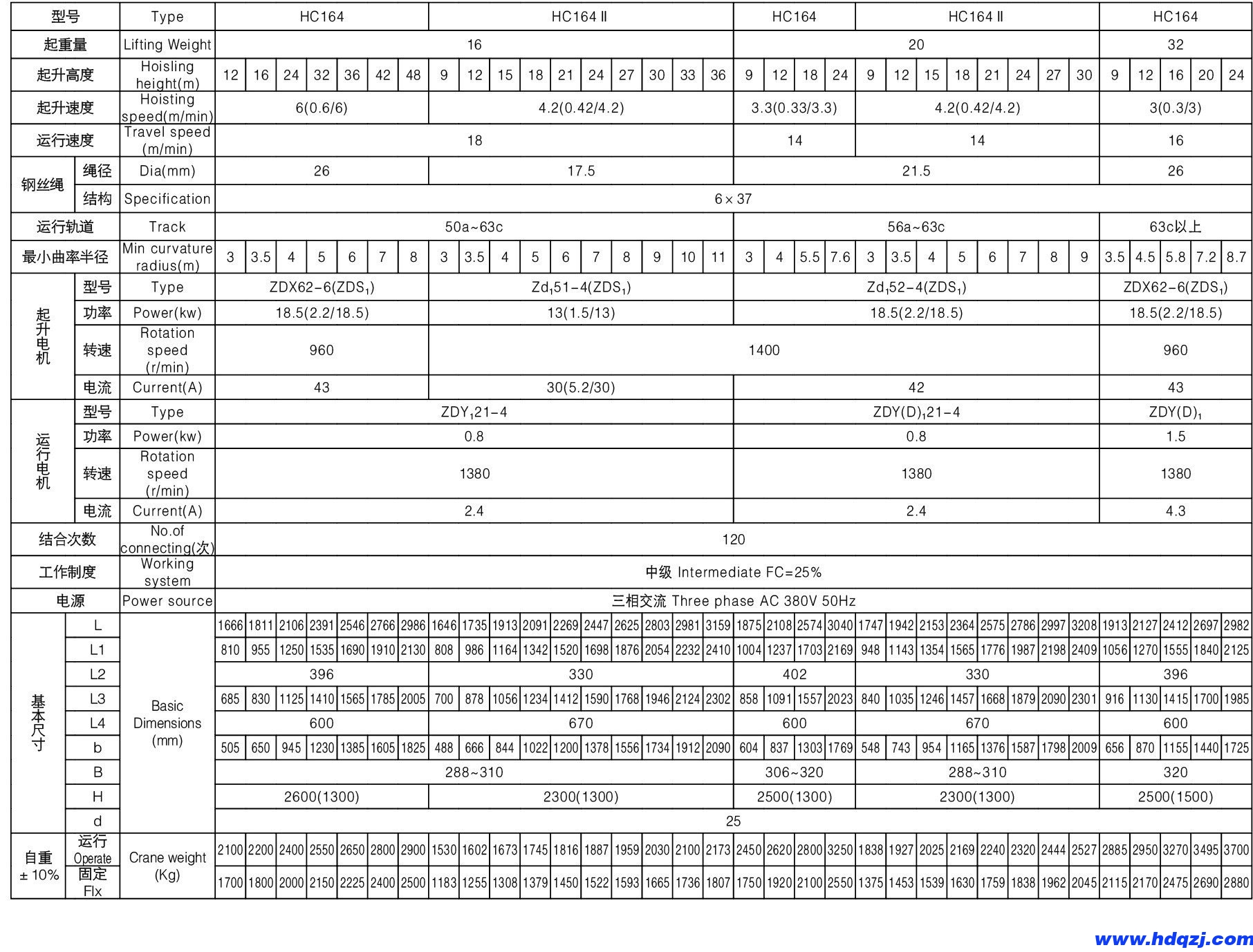 HC型大噸位電動(dòng)葫蘆 HC型大噸位電動(dòng)葫蘆