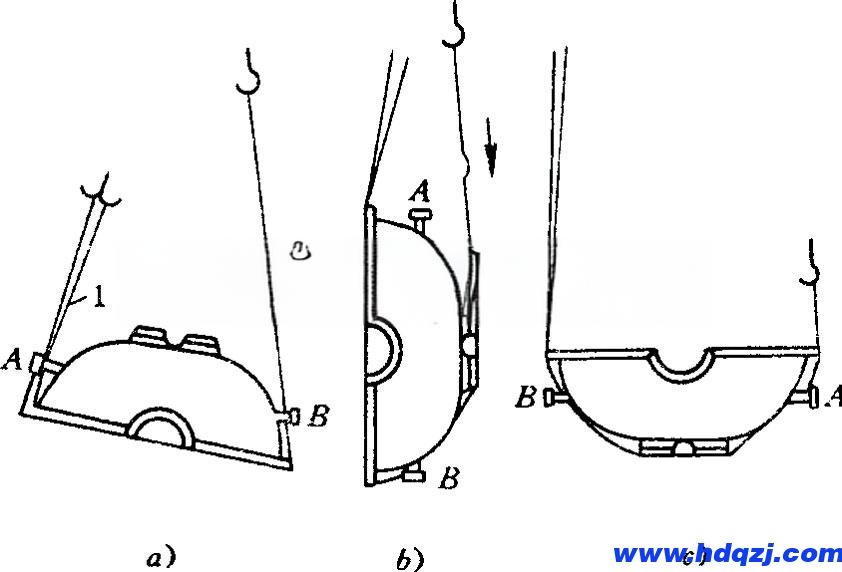 操作天車行車進行空中翻轉物件的操作技巧 操作天車行車進行空中翻轉物件的操作技巧