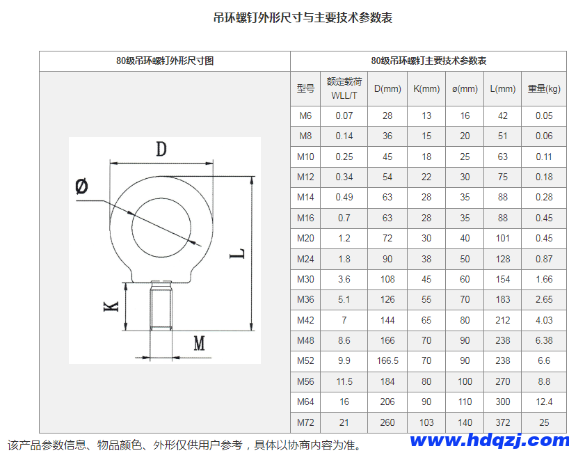80級吊環螺釘 80級吊環螺釘